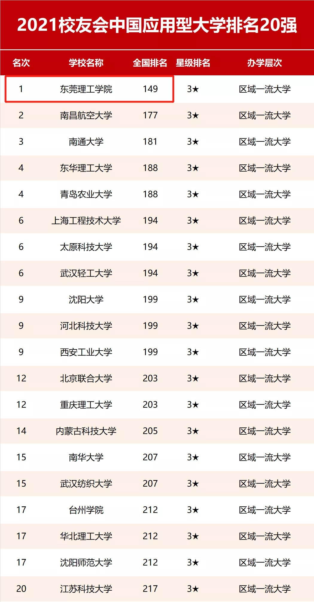 东莞学校排名_东莞理工学校图片