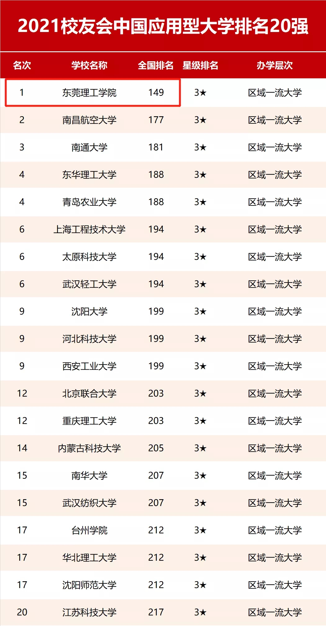 全国理工大学排名_全国排名前100的大学